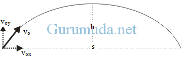 Gerak parabola 2
