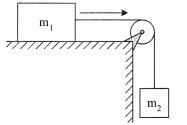 Dinamika partikel sistem beban tali dan katrol 1