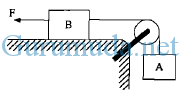 Dinamika partikel sistem beban, tali dan katrol 5