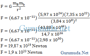 Contoh soal hukum gravitasi Newton - 2