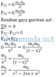 Materi Hukum Gravitasi Newton Beserta Contoh Soalnya Materi Soal