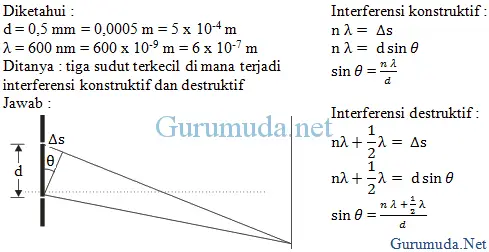 Contoh Soal Interferensi Dan Difraksi Cahaya Celah Ganda Pembahasan Soal Fisika Sma