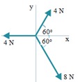 Contoh soal menentukan resultan vektor menggunakan vektor-komponen-3