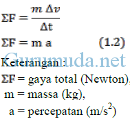 Hukum-II-Newton-dalam-bentuk-momentum-3