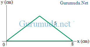 Contoh Soal Titik Berat Gurumuda Net