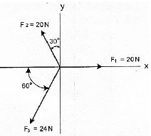 Besaran vektor - Pembahasan soal dan jawaban UN Fisika SMA MA 2013 - 1