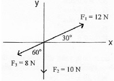 Besaran vektor - Pembahasan soal dan jawaban UN Fisika SMA MA 2013 - 3