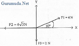 Besaran vektor - Pembahasan soal dan jawaban UN Fisika SMA MA 2013 - 5