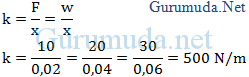 Contoh soal periode (T) dan frekuensi (f) getaran harmonik sederhana - 4