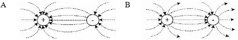 Garis gaya listrik (garis medan listrik) - Pembahasan soal dan jawaban UN fisika SMA MA 2013 - 4