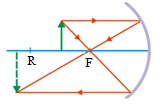 Cermin cekung - 4