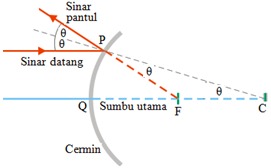  Cermin  cembung  Gurumuda Net