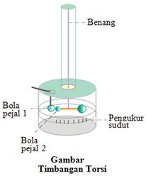 Timbangan torsi