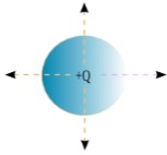 Hukum Gauss 1