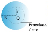 Menentukan medan listrik menggunakan hukum Gauss 3