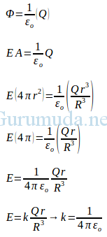 Menentukan medan listrik menggunakan hukum Gauss 5