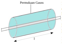 Menentukan medan listrik menggunakan hukum Gauss 9