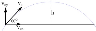 Contoh soal menentukan ketinggian maksimum gerak parabola 1