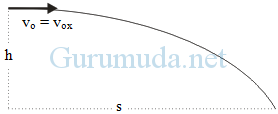 Contoh soal menentukan komponen kecepatan awal gerak parabola 2