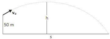Contoh soal menentukan jarak terjauh gerak parabola 2