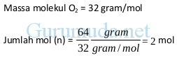 Hukum gas ideal (Persamaan keadaan gas ideal) 6