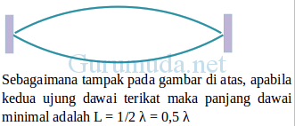 Pembahasan soal gelombang bunyi dawai 3