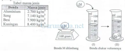 Contoh Soal Massa Jenis 1979