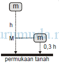 Pembahasan soal energi mekanik 4