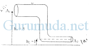 Pembahasan soal fluida dinamis 18