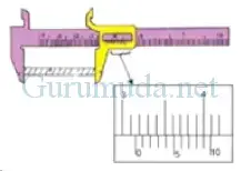 Hasil pengukuran luas pelat tipis dengan panjang 1,25 cm dan lebar 0,15 cm sesuai aturan tokoh penting