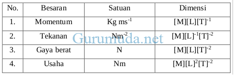 1 Pembahasan Soal BESARAN SATUAN PENGUKURAN DAN VEKTOR 1 1 - Pembahasan Soal BESARAN, SATUAN, PENGUKURAN DAN VEKTOR 1