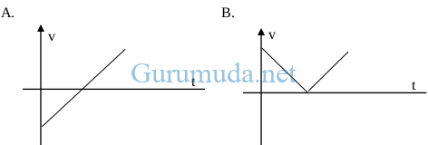 Contoh soal dan rumus gerak parabola 4